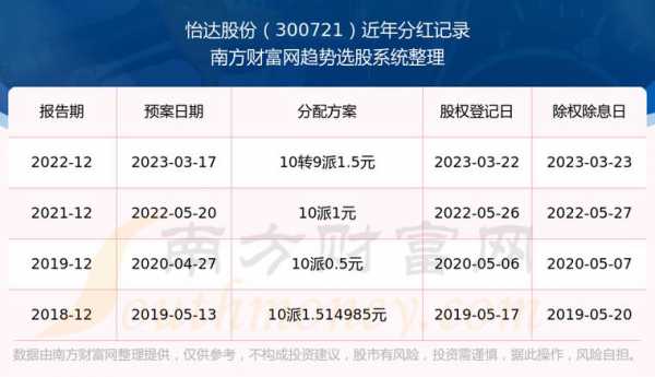 亚星官网平台入口注册网站 怡达股份券商（怡达股份券商排名）-图2