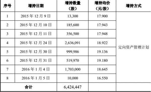 亚星官网平台入口最新网址 闰土股份开工（浙江龙盛和闰土股份的关系）-图2