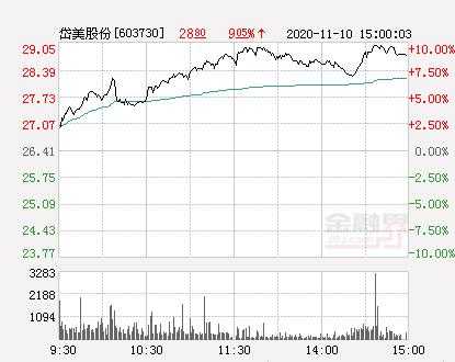 亚星官网平台入口注册开户 岱美股份今日（岱美股份今日股价多少）-图1