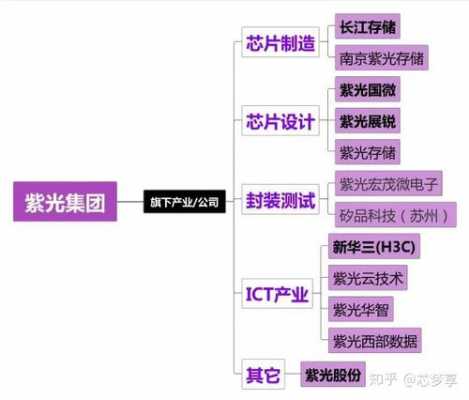 亚星官网平台入口app下载中心 紫光股份核心产品（紫光主营业务）-图1