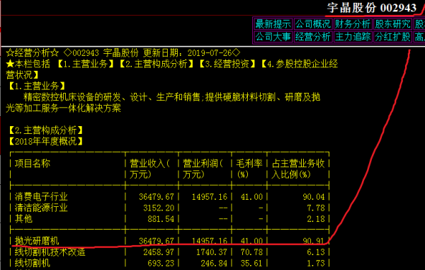 亚星游戏官网老虎机 宇晶股份今日行情（宇晶股份今天公告）-图2