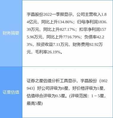 亚星游戏官网老虎机 宇晶股份今日行情（宇晶股份今天公告）-图1