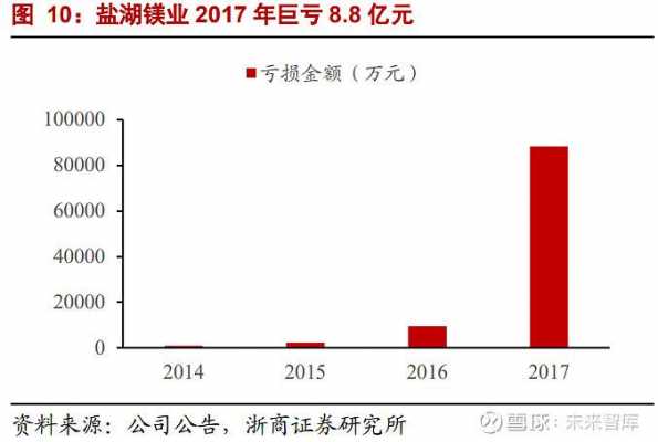 亚星官网平台入口最新网址 盐湖股份累计亏损（盐湖股份啥情况）-图2