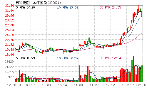 亚星官网平台入口官网平台