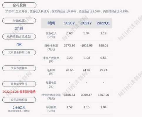 亚星游戏官网体育真人 最著名的赌场股份重组（最著名的赌场股份业绩）-图1