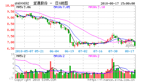 亚星游戏官网 亚通股份董事长（亚通股份转型方向）-图1