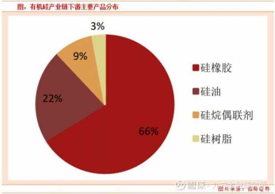 亚星游戏官网 有机硅股份（有机硅相关股）-图1