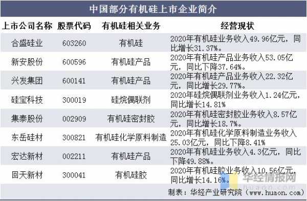 亚星游戏官网 有机硅股份（有机硅相关股）-图2