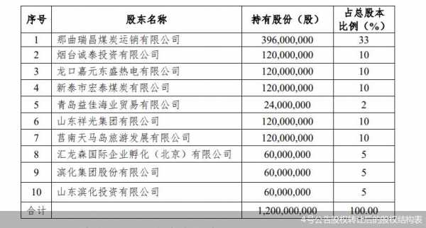 亚星游戏官网官方入口 最高的股份表（公司股份最高的人）-图1