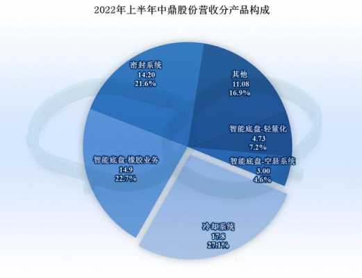 亚星官网平台入口app下载中心