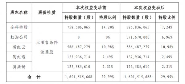 亚星游戏官网网页版 股份股东权益（股份股东权益怎么算）-图2