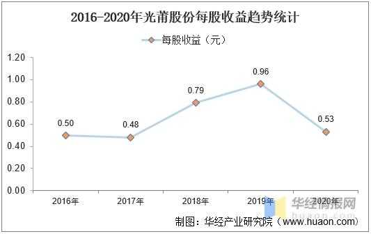 亚星官网平台入口app下载中心