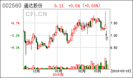 亚星游戏官网体育真人 通达股份停牌多久（通达股份的体育彩票足球竞彩网玩法怎么样）-图1