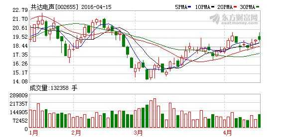 亚星官网平台入口 新百胜公司游戏网址多少股份复牌走势（新百胜公司游戏网址多少股份复牌走势分析）-图3