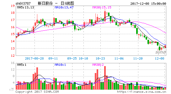 亚星游戏官网官方入口 高新股份股吧（高新股份股吧注册彩票账号有风险吗）-图1