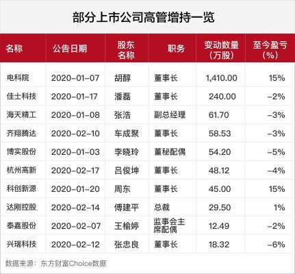 亚星官网平台入口注册网站 上市高管股份（企业上市高管有股份吗）-图3