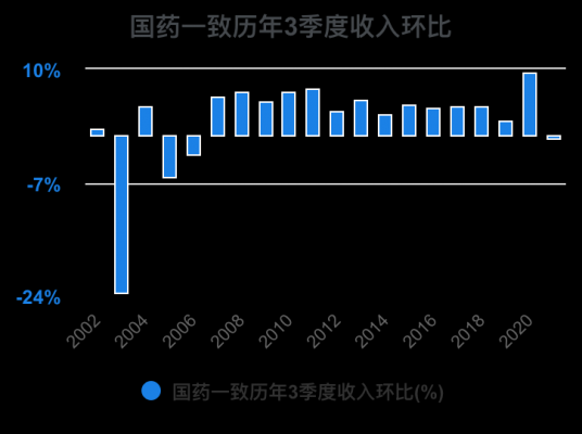 亚星官网平台入口最新网址 国药股份财务亿发彩票是正规平台吗是真的吗2017（国药股份2020年财报）-图2