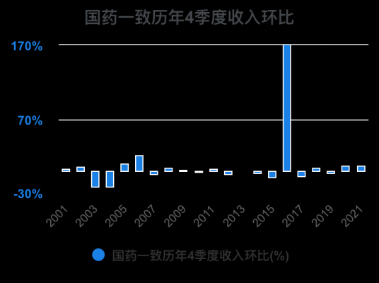 亚星官网平台入口最新网址 国药股份财务亿发彩票是正规平台吗是真的吗2017（国药股份2020年财报）-图3