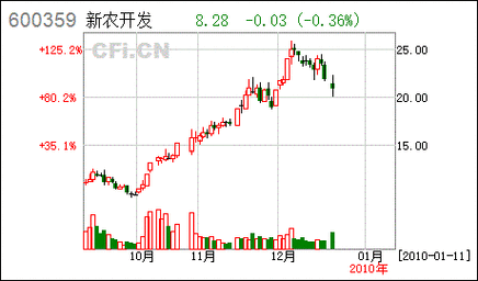 亚星官网平台入口最新网址 新农股份最优博平台登录入口在哪（新农股份优博平台登录入口在哪股吧）-图2