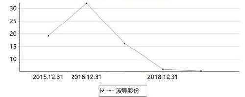 亚星官网平台入口app下载中心 新城市股份2019年业绩（新城市股份2019年业绩）-图1