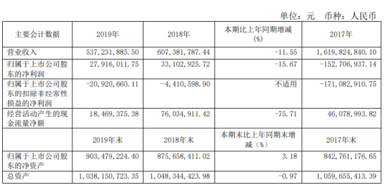 亚星官网平台入口app下载中心 新城市股份2019年业绩（新城市股份2019年业绩）-图2