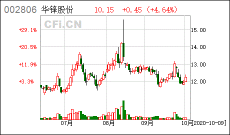 亚星游戏官网彩票