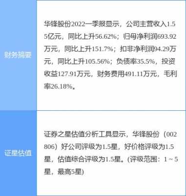 亚星官网平台入口官网平台 华锋股份解禁股（002806 华锋股份什么概念）-图2