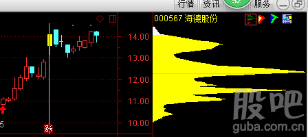 亚星游戏官网官方入口 海德股份股吧行情走势（海德股份的股票代码）-图2