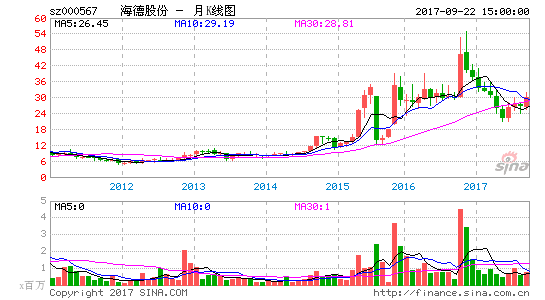 亚星游戏官网