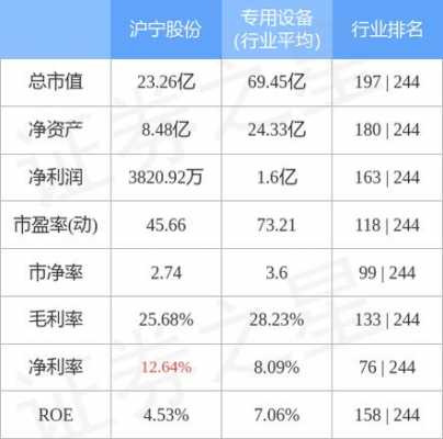 亚星游戏官网老虎机 沪宁股份能涨到多少的简单介绍-图1