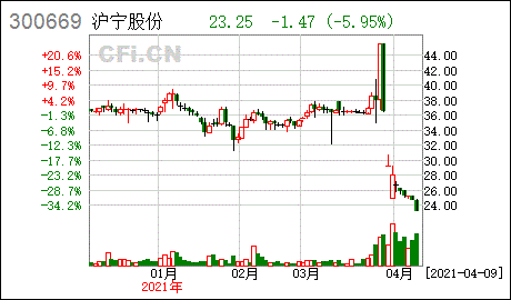 亚星游戏官网老虎机 沪宁股份能涨到多少的简单介绍-图2