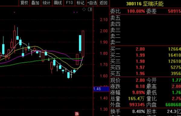 亚星官网平台入口最新网址 汇洁股份高转送（汇洁股份吧）-图2