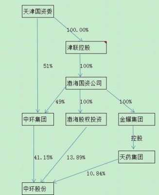 亚星官网平台入口最新网址 董事席位和股份比例（董事席位跟股权比例）-图3