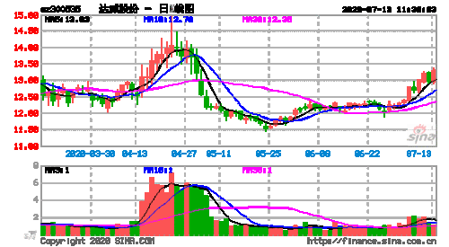 亚星游戏官网 达威股份重组标的是谁（达威股份深度分析）-图1