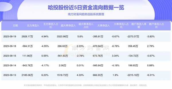 亚星游戏官网官方入口 哈投股份东方财富（哈投股份最新评论）-图1