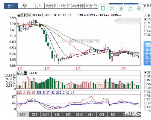 亚星游戏官网官方入口 哈投股份东方财富（哈投股份最新评论）-图3