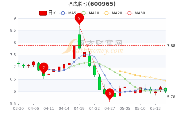 亚星游戏官网体育真人