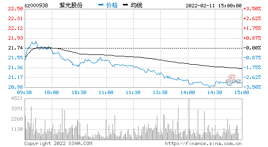 亚星官网平台入口注册网站 今日股票紫光股份（紫光今日股票价格）-图1