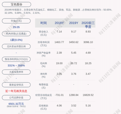 亚星游戏官网老虎机 宝色股份东方（宝色股份2021有没有利好）-图3