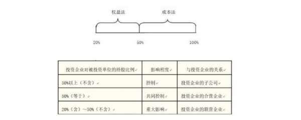 亚星官网平台入口app下载中心 购买对方的股份（购买别人的股份怎么做分录）-图3