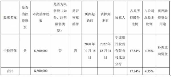 亚星官网平台入口 中持股份风险（中持股份属于什么板块）-图3