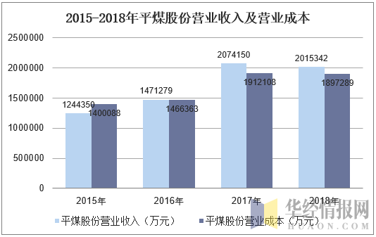 亚星官网平台入口 平煤股份上市时间（平煤股份上市时间表）-图1