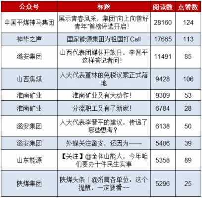 亚星官网平台入口 平煤股份上市时间（平煤股份上市时间表）-图3