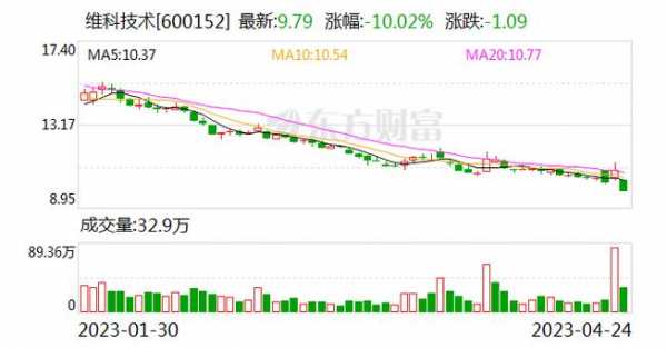 亚星游戏官网 维科精华集团股份（维科精华股票）-图3