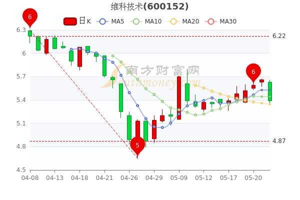 亚星游戏官网 维科精华集团股份（维科精华股票）-图2