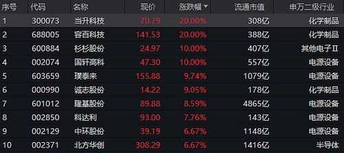 亚星官网平台入口注册网站 龙头股份可能随时停牌（龙头亚星国际手机版会退市吗）-图1