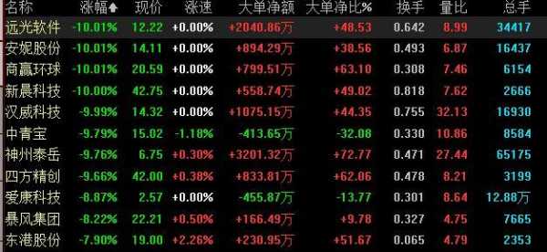 亚星官网平台入口注册网站 龙头股份可能随时停牌（龙头亚星国际手机版会退市吗）-图3