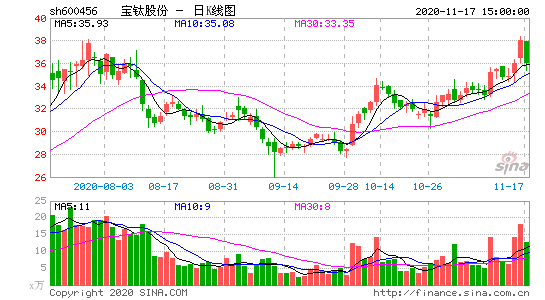 亚星游戏官网