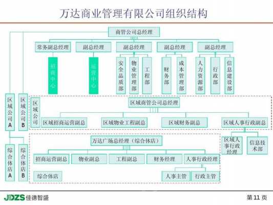 亚星官网平台入口注册开户 万达集团股份分配（万达公司股份）-图1