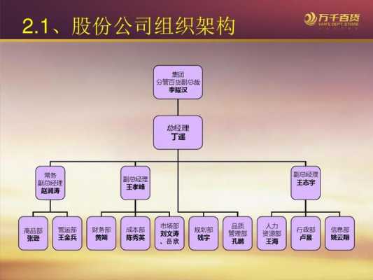 亚星官网平台入口注册开户 万达集团股份分配（万达公司股份）-图2